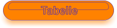 Tabelle